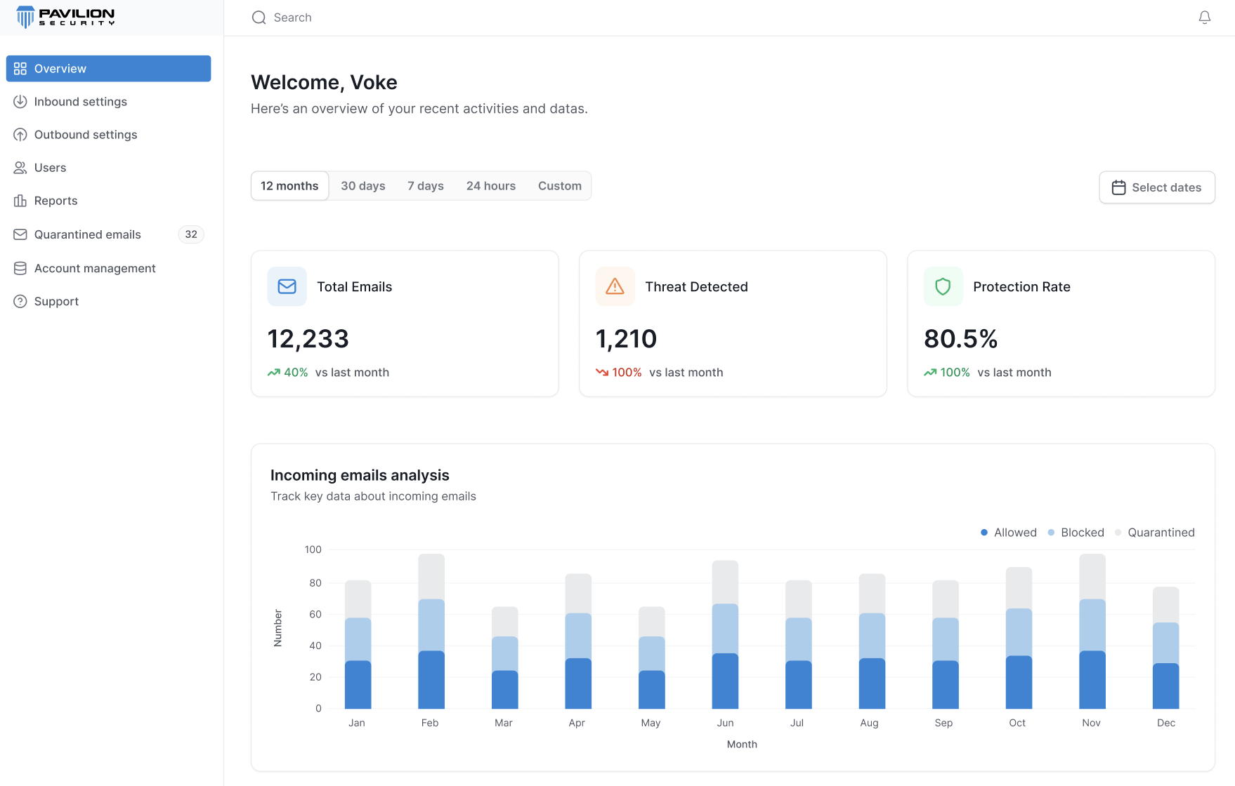 Analytics Dashboard